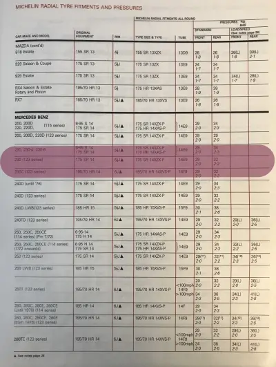 Click to enlarge 1980 Mercedes-Benz 230 Fitment Guide by Michelin