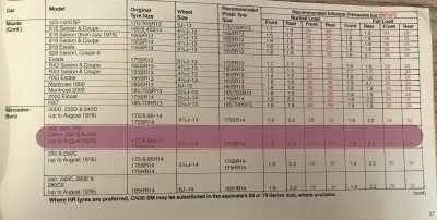 Click to enlarge 1980 Mercedes-Benz 230 Fitment Guide by Pirelli Pg1