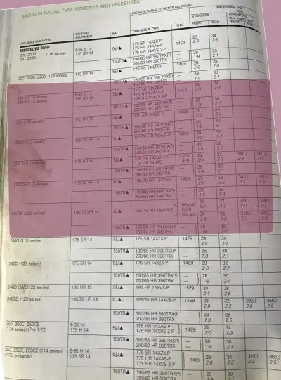 Click to enlarge 1982 Mercedes-Benz 230 Fitment Guide by Michelin