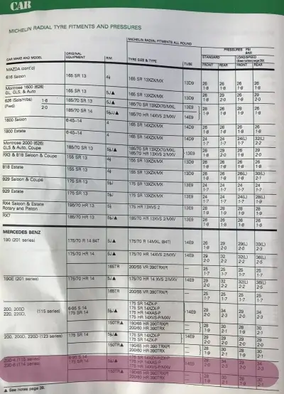1984–1985 Mercedes-Benz 230 Fitment Guide by Michelin Pg1