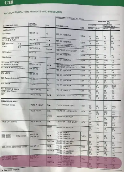 Click to enlarge 1984–1985 Mercedes-Benz 230 Fitment Guide by Michelin Pg1