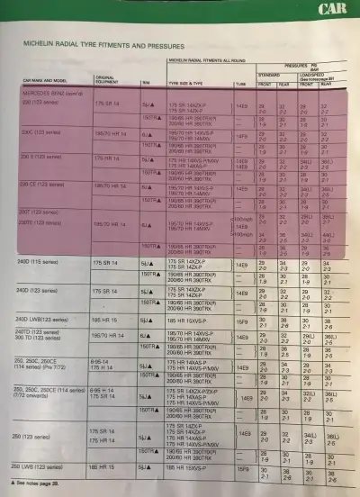 Click to enlarge 1984–1985 Mercedes-Benz 230 Fitment Guide by Michelin Pg2