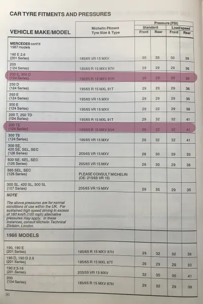 1987 Mercedes-Benz 230 Fitment Guide by Michelin Pg1