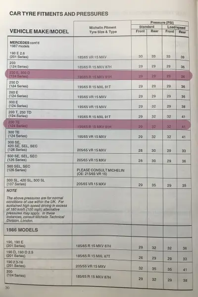 Click to enlarge 1987 Mercedes-Benz 230 Fitment Guide by Michelin Pg1