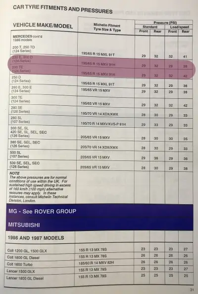 Click to enlarge 1987 Mercedes-Benz 230 Fitment Guide by Michelin Pg2