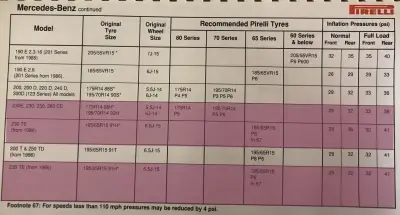Click to enlarge 1988 Mercedes-Benz 230 Fitment Guide by Pirelli Pg1