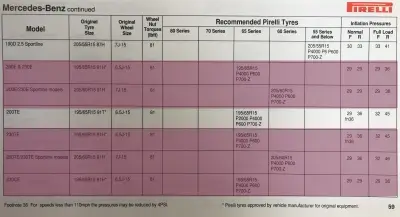 Click to enlarge 1993 Mercedes-Benz 230 Fitment Guide by Pirelli