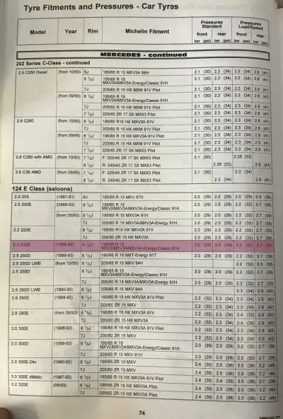 Click to enlarge 1995 Mercedes-Benz 230 Fitment Guide by Michelin Pg1