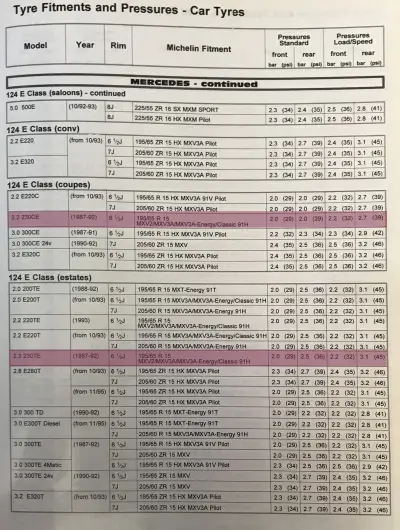 1995 Mercedes-Benz 230 Fitment Guide by Michelin Pg2