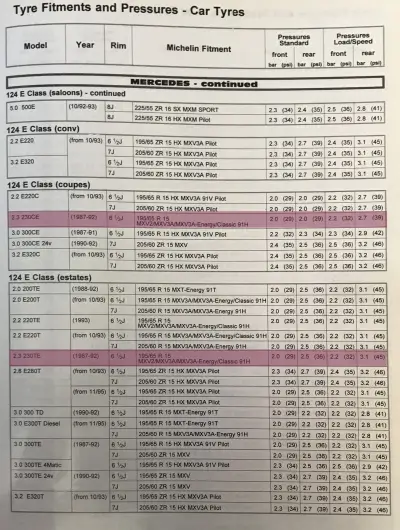 Click to enlarge 1995 Mercedes-Benz 230 Fitment Guide by Michelin Pg2