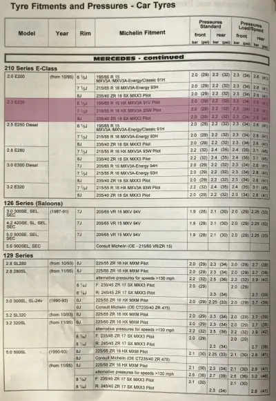 1995 Mercedes-Benz 230 Fitment Guide by Michelin Pg3