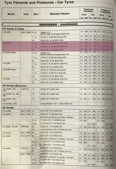 Click to enlarge 1995 Mercedes-Benz 230 Fitment Guide by Michelin Pg3