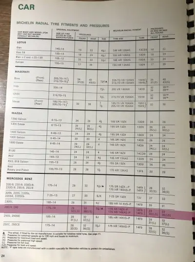 1974 Michelin Mercedes-Benz 240 Fitment Guide