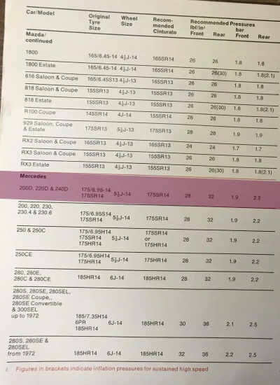 Click to enlarge 1976 Pirelli Mercedes-Benz 240 Fitment Guide