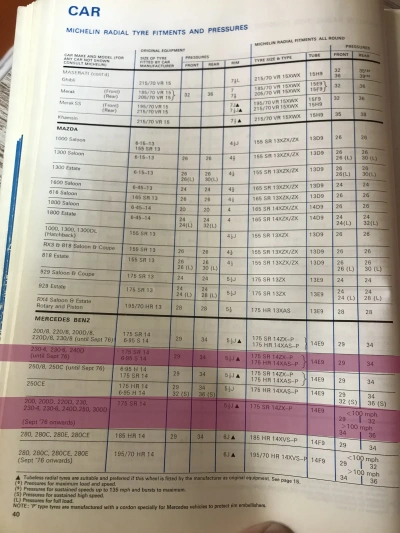 Click to enlarge 1978 Michelin Mercedes-Benz 240 Fitment Guide