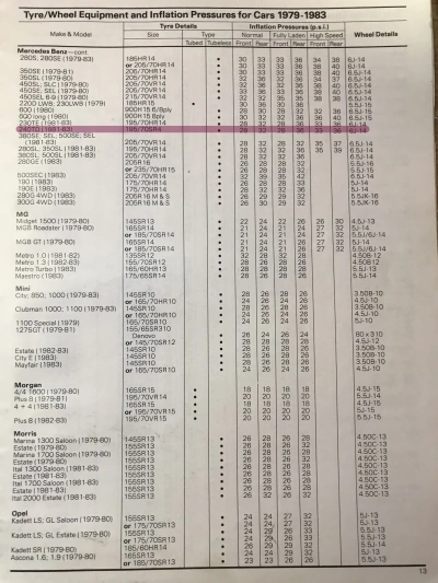 Click to enlarge 1979-1983 Dunlop Mercedes-Benz 240 Fitment Guide