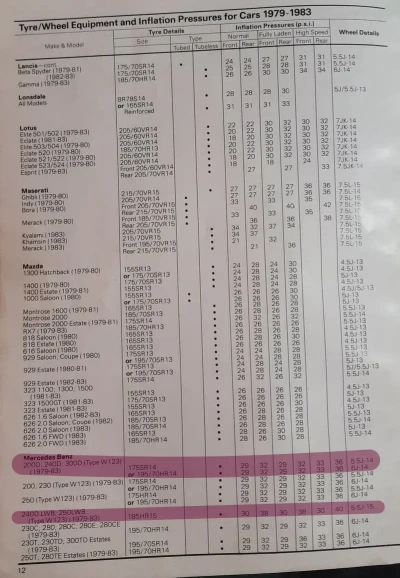 Click to enlarge 1979-1983 Dunlop Mercedes-Benz 240 Fitment Guide