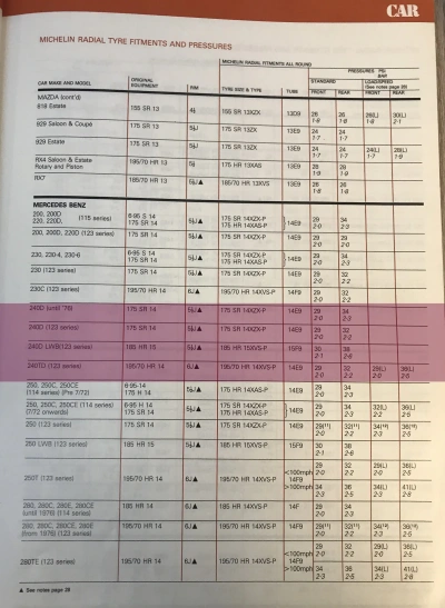 Click to enlarge 1980 Michelin Mercedes-Benz 240 Fitment Guide