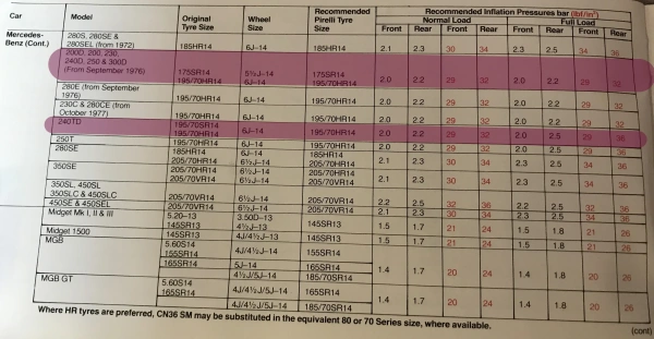 Click to enlarge 1980 Pirelli Mercedes-Benz 240 Fitment Guide