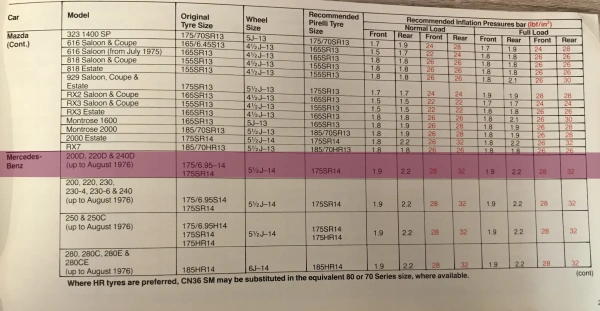 Click to enlarge 1980 Pirelli Mercedes-Benz 240 Fitment Guide