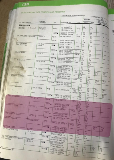Click to enlarge 1982 Michelin Mercedes-Benz 240 Fitment Guide