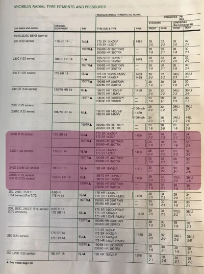Click to enlarge 1984-1985 Michelin Mercedes-Benz 240 Fitment Guide