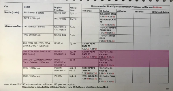 Click to enlarge 1984 Pirelli Mercedes-Benz 240 Fitment Guide