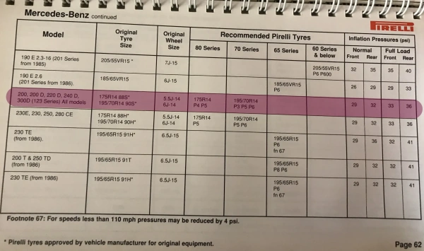Click to enlarge 1988 Pirelli Mercedes-Benz 240 Fitment Guide