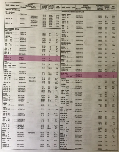 Click to enlarge 1982-2001 Firestone Mercedes-Benz 240 Fitment Guide