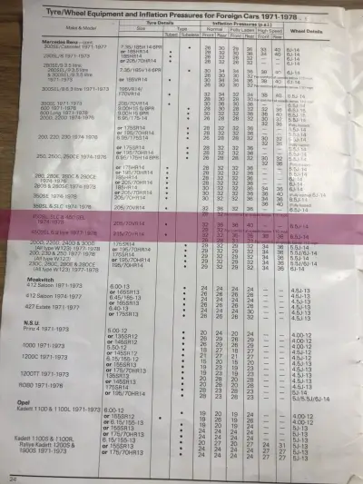 Click to enlarge 1971–1978 Dunlop Mercedes-Benz 450 Tyre Fitment & Pressure Guide