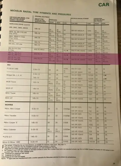 Click to enlarge 1974 Michelin Mercedes-Benz 450 Tyre Fitment & Pressure Guide