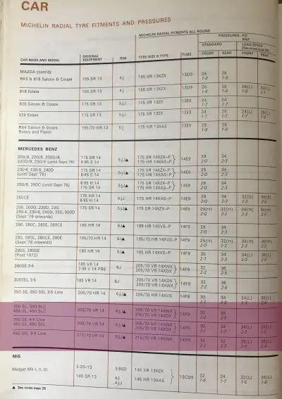 Click to enlarge 1979 Michelin Mercedes-Benz 450 Tyre Fitment & Pressure Guide