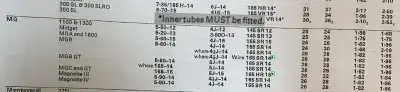 Click to enlarge 1972 Pirelli Fitment Guide