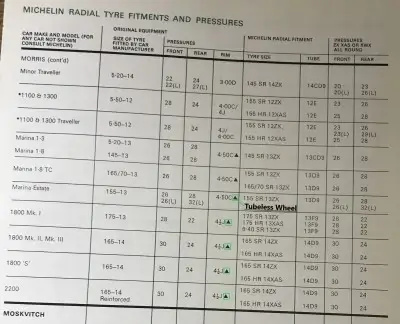 1974 Michelin Morris Fitment Guide