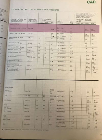 1972 Opel Ascona Tyre Fitment Guide by Michelin pg2