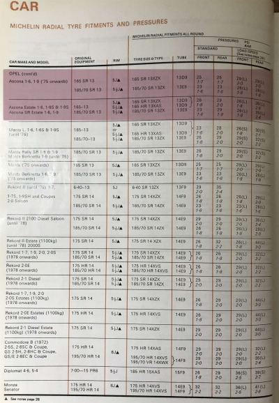 1979 Opel Ascona Tyre Fitment Guide by Michelin