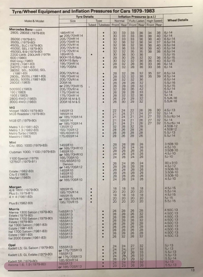 1979 Opel Kadett Tyre Fitment Guide by Dunlop pg2