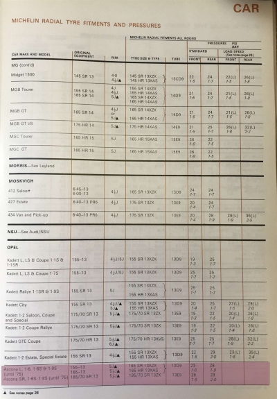 1979 Opel Kadett Tyre Fitment Guide by Michelin