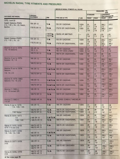 1984 Opel Kadett Tyre Fitment Guide by Michelin