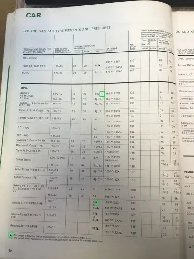 1972 Michelin Opel Fitment Guide