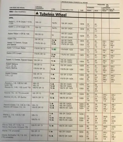 1980 Michelin Opel Fitment Guide