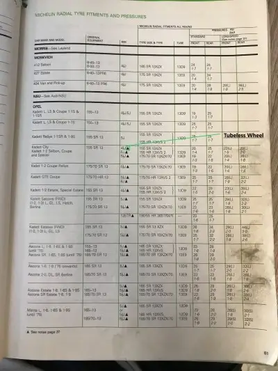 1982 Michelin Opel Fitment Guide