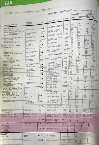 1982 Opel Monza Tyres by Michelin