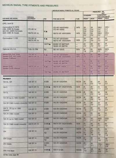 1984-85 Opel Monza Tyres by Michelin