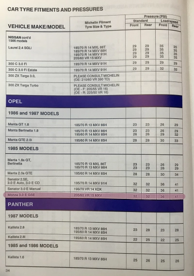 1987 Opel Monza Tyres by Michelin