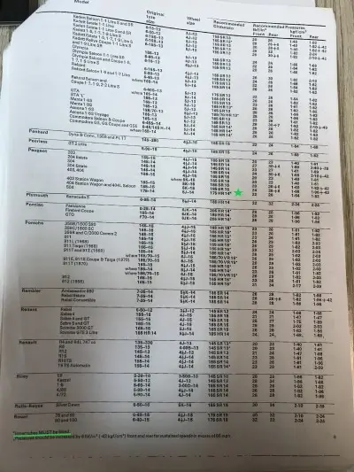 1972 Pirelli Fitment Guide