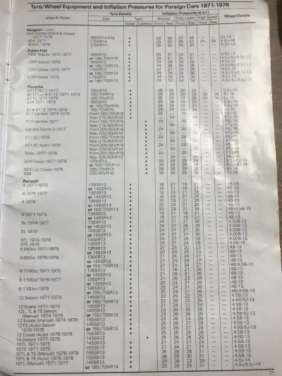 1978 Dunlop Fitment Guide Pg2