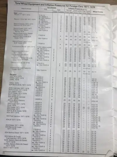 1978 Dunlop Fitment Guide