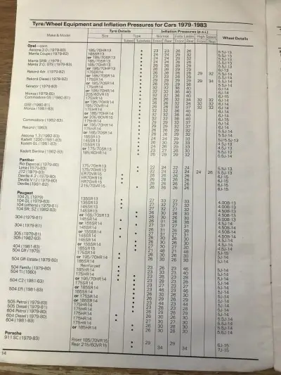 1979-83 Dunlop Fitment Guide