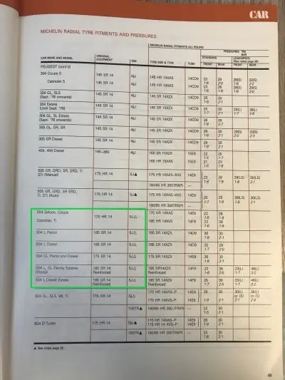 1980 Michelin Fitment Guide